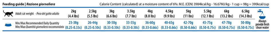 N&D Quinoa Urinary Duck 1.5Kg